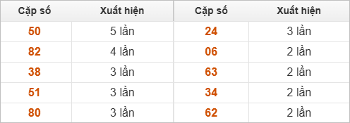 10 cặp số đặc biệt về nhiều nhất