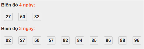 Thống kê cầu bạch thủ Phú Yên