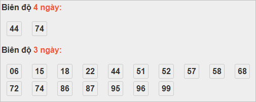 Bảng cầu bạch thủ Thừa Thiên Huế