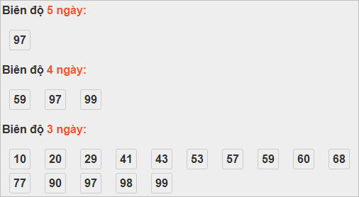 Thống kê cầu bạch thủ Cà Mau