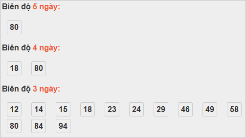 Bảng cầu bạch thủ TP Hồ Chí Minh