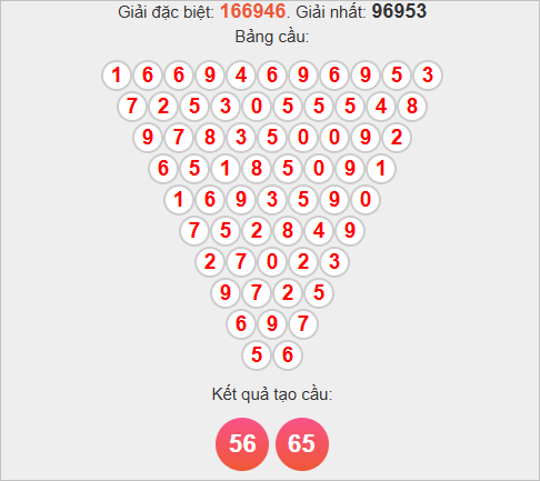 Soi cầu Pascale Cà Mau hôm nay