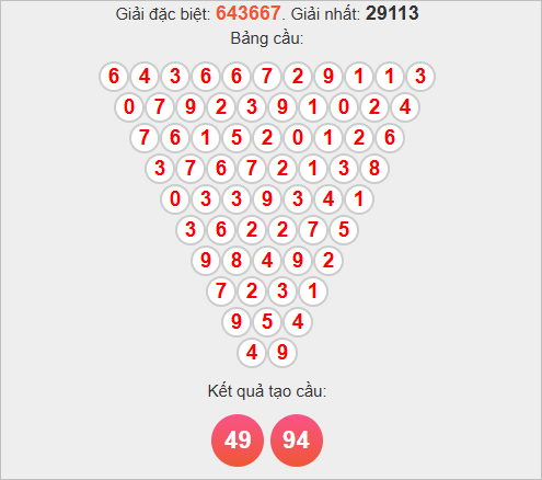 Soi cầu Pascale Đồng Tháp hôm nay