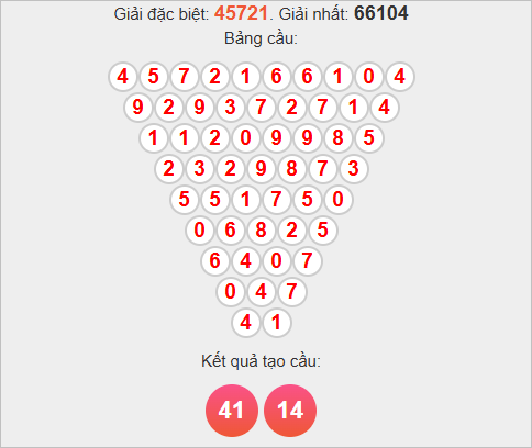 Cầu Pascale miền Bắc ngày 17/11/2025