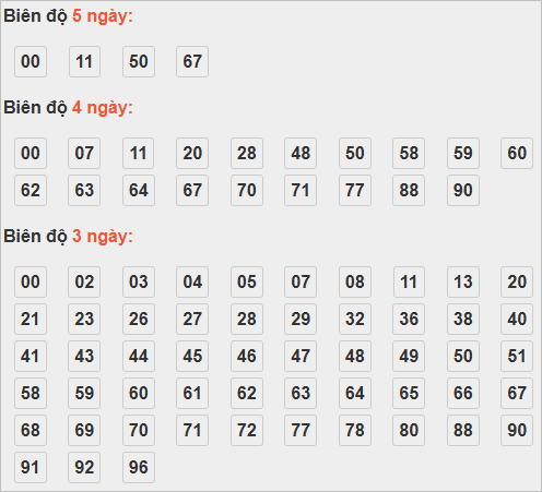 Bảng cầu lô động chạy 3 ngày trở lên