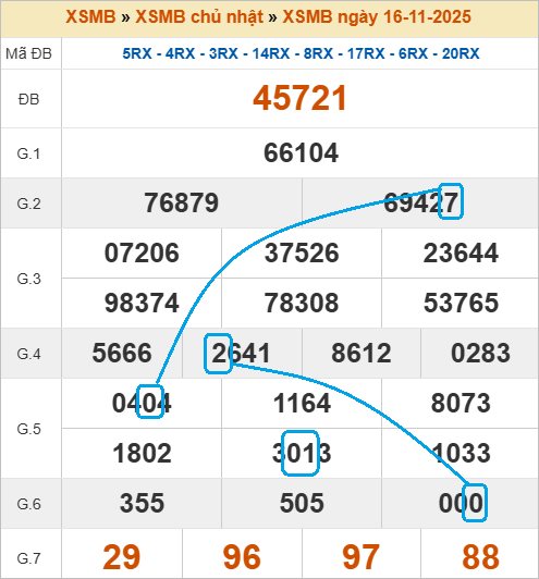 Cầu lô bạch thủ 4 ngày đẹp nhất