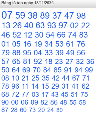 Bảng lô Top Rồng Bạch Kim được chọn nhiều nhất Bảng lô Top Rồng Bạch Kim được chọn nhiều nhất