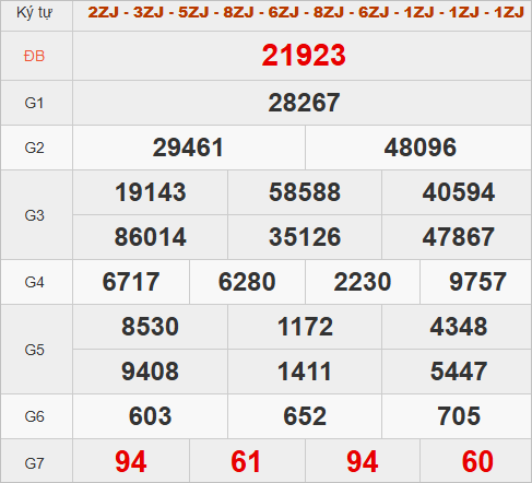 Quay thử kết quả miền Bắc hôm nay lấy may Quay thử kết quả miền Bắc hôm nay lấy may