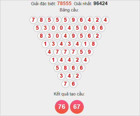 Cầu Pascale miền Bắc ngày 18/11/2025 Cầu Pascale miền Bắc ngày 18/11/2025