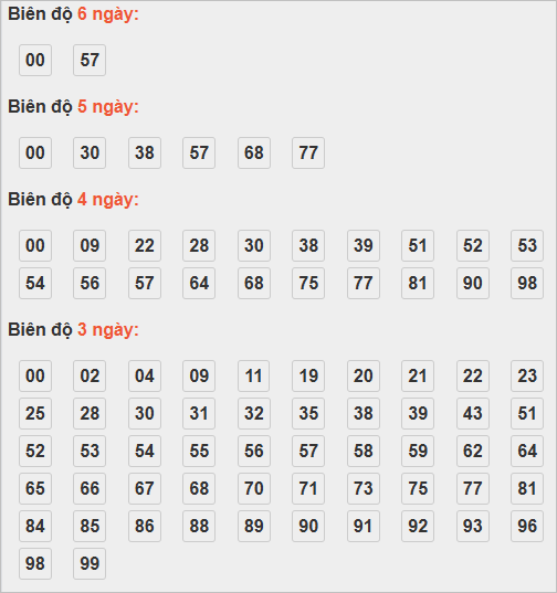 Bảng cầu lô động chạy 3 ngày trở lên Bảng cầu lô động chạy 3 ngày trở lên