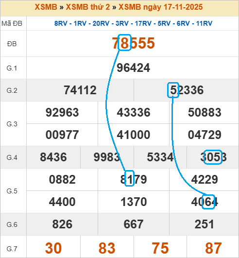 Cầu lô bạch thủ 4 ngày đẹp nhất Cầu lô bạch thủ 4 ngày đẹp nhất
