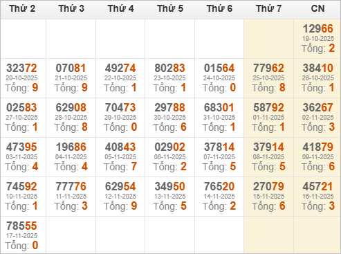 Kết quả giải đặc biệt miền Bắc 30 ngày gần nhất Kết quả giải đặc biệt miền Bắc 30 ngày gần nhất