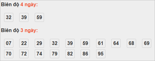 Thống kê cầu bạch thủ Bạc Liêu