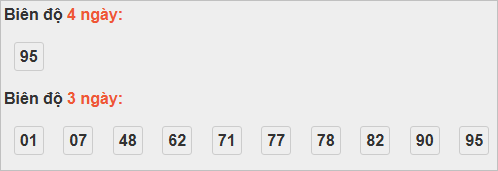 Bảng cầu bạch thủ Bến Tre
