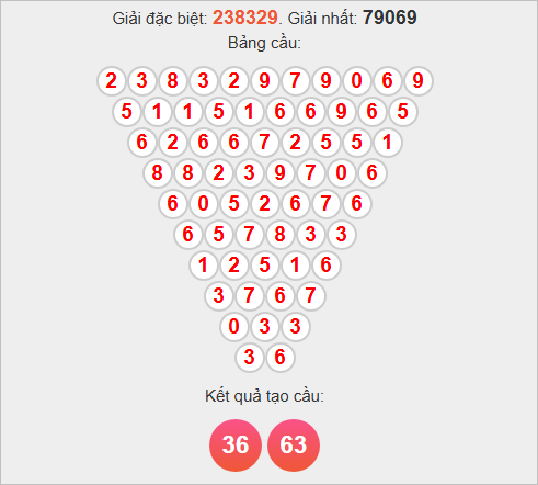 Soi cầu Pascale Bến Tre