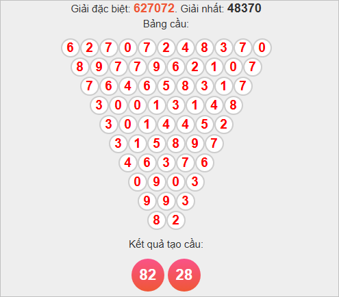 Soi cầu Pascale Vũng Tàu hôm nay