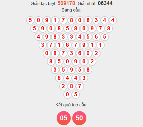 Soi cầu Pascale Đắc Lắc