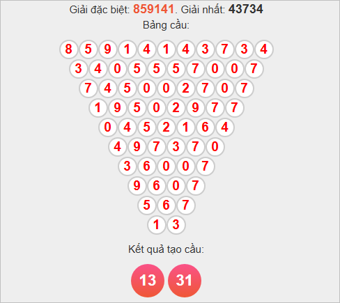 Soi cầu Pascale Quảng Nam hôm nay