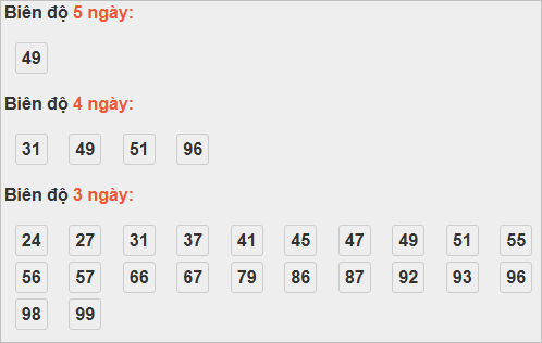 Bảng cầu bạch thủ Cần Thơ