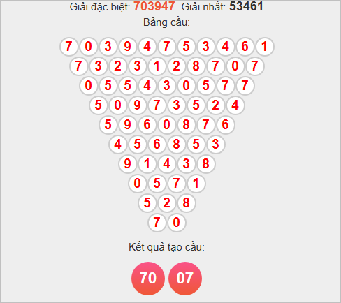 Soi cầu Pascale Cần Thơ