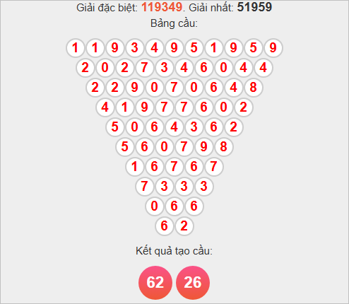 Soi cầu Pascale Đồng Nai hôm nay