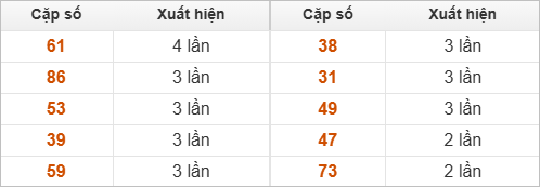 10 cặp số đặc biệt về nhiều nhất và ít nhất