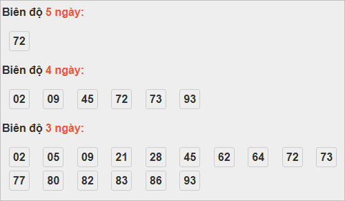 Bảng cầu bạch thủ Đà Nẵng