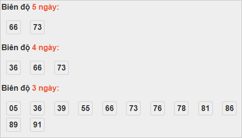 Thống kê cầu bạch thủ Khánh Hoà