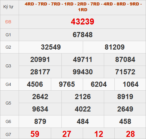 Quay thử kết quả miền Bắc hôm nay lấy may Quay thử kết quả miền Bắc hôm nay lấy may