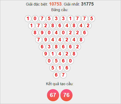 Cầu Pascale miền Bắc ngày 19/11/2025 Cầu Pascale miền Bắc ngày 19/11/2025