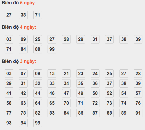 Bảng cầu lô động chạy 3 ngày trở lên Bảng cầu lô động chạy 3 ngày trở lên