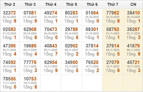 Kết quả giải đặc biệt miền Bắc 30 ngày gần nhất Kết quả giải đặc biệt miền Bắc 30 ngày gần nhất