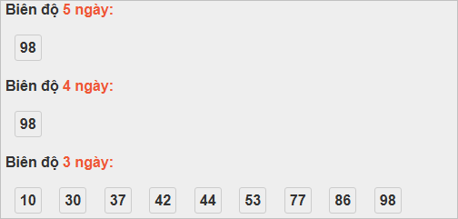 Bảng cầu bạch thủ Bình Định Bảng cầu bạch thủ Bình Định