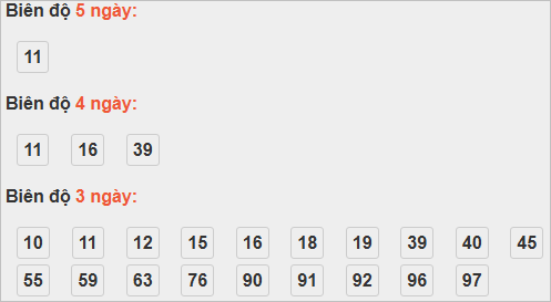 Thống kê cầu bạch thủ Quảng Bình Thống kê cầu bạch thủ Quảng Bình