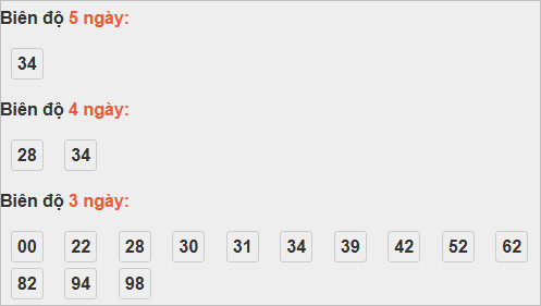 Thống kê cầu bạch thủ Quảng Trị Thống kê cầu bạch thủ Quảng Trị