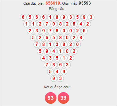 Soi cầu Pascale Bình Định