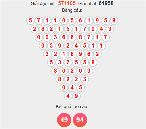 Soi cầu Pascale Quảng Bình hôm nay