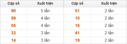 10 cặp số đặc biệt về nhiều nhất 10 cặp số đặc biệt về nhiều nhất
