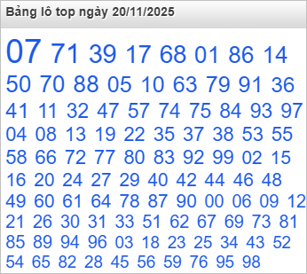 Bảng lô Top Rồng Bạch Kim được chọn nhiều nhất