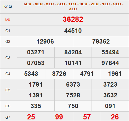 Quay thử kết quả miền Bắc hôm nay lấy may