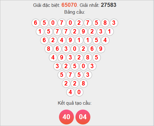 Cầu Pascale miền Bắc ngày 20/11/2025