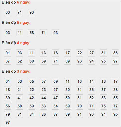 Bảng cầu lô động chạy 3 ngày trở lên