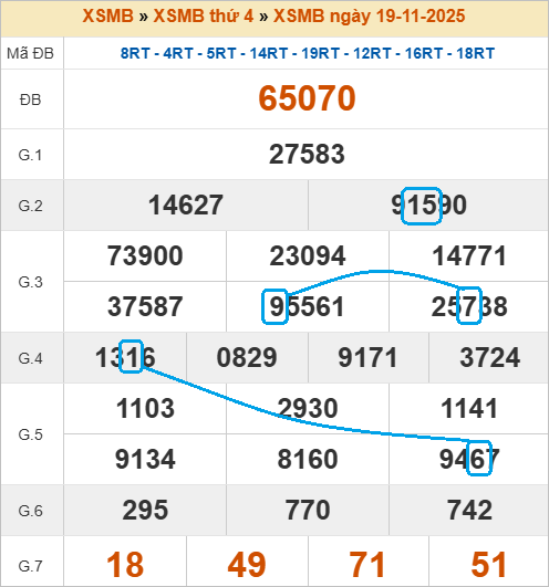 Cầu lô bạch thủ 4 ngày đẹp nhất