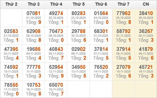Kết quả giải đặc biệt miền Bắc 30 ngày gần nhất