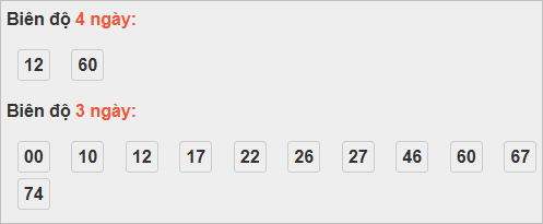 Thống kê cầu bạch thủ Bình Thuận