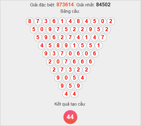 Soi cầu Pascale An Giang hôm nay