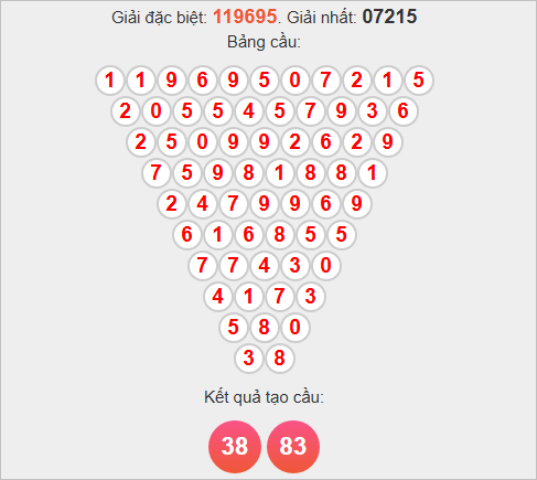 Soi cầu Pascale Bình Thuận hôm nay