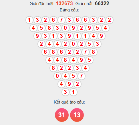 Soi cầu Pascale Tây Ninh