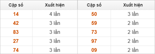 10 cặp số đặc biệt về nhiều nhất