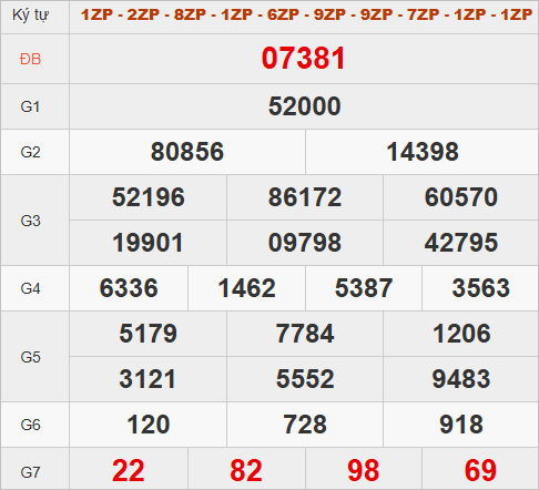 Quay thử kết quả miền Bắc hôm nay lấy may